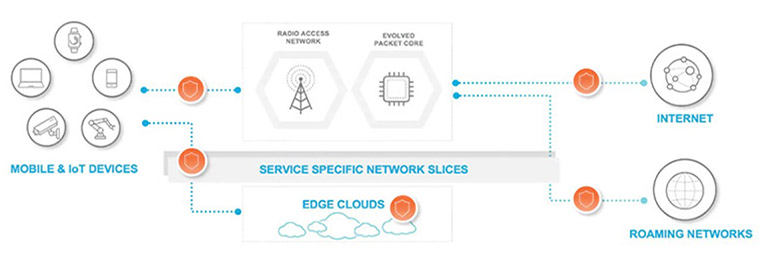 5G_IoT