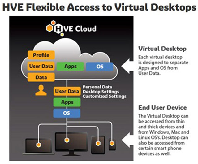 VDI Cloud