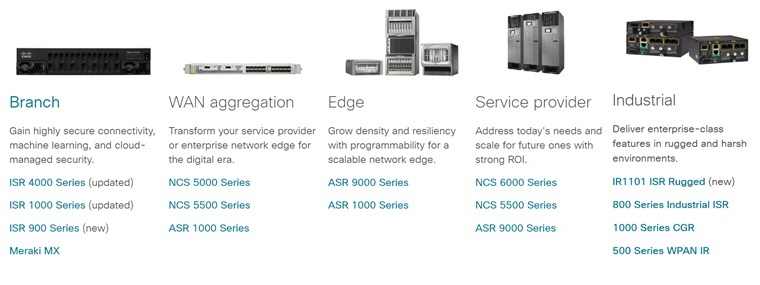 Cisco Router