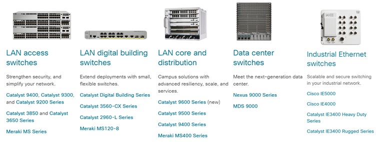 Cisco SW