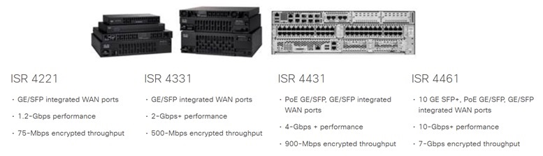 Cisco ISR4000