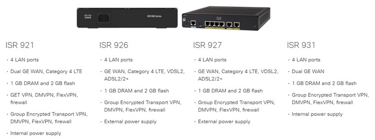 Cisco ISR900