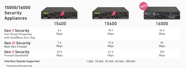 CP15K16K Series