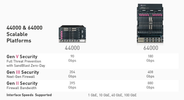 CP44K64K Series